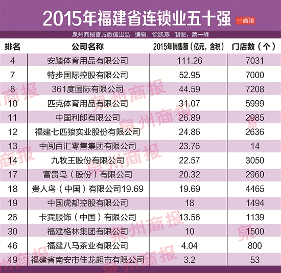 2024年精准一码