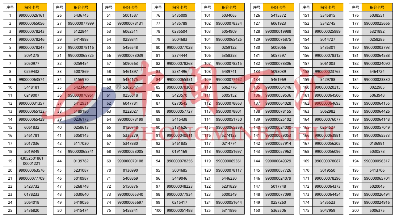 2024年精准一码