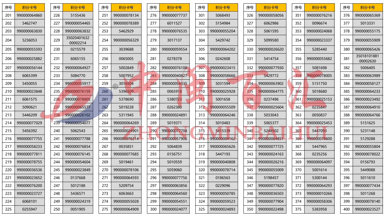 2024年精准一码