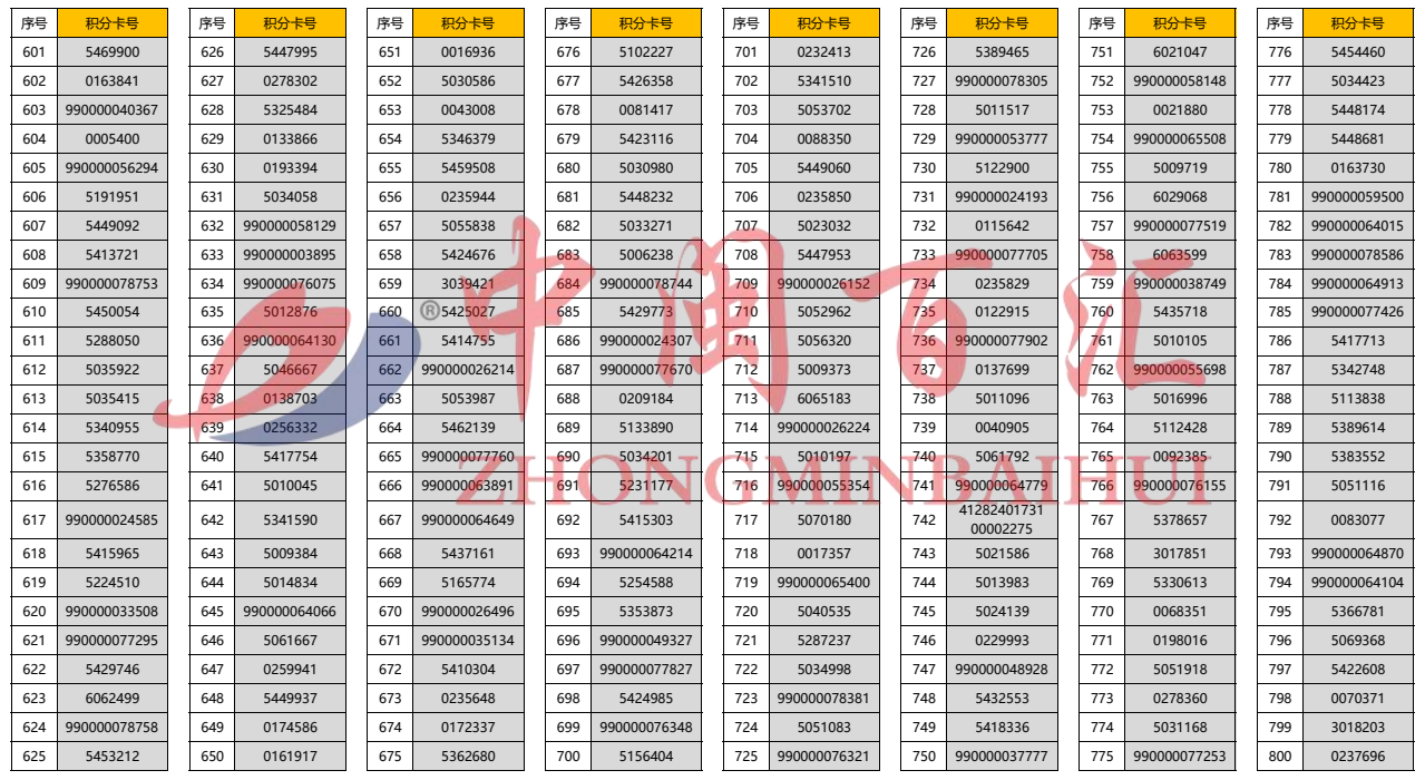 2024年精准一码