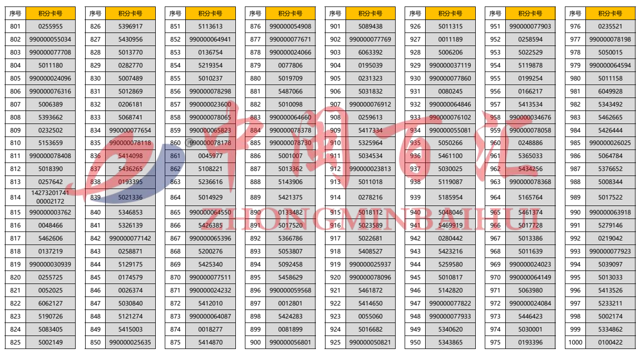 2024年精准一码