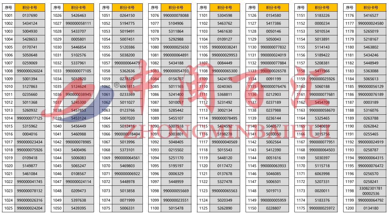 2024年精准一码