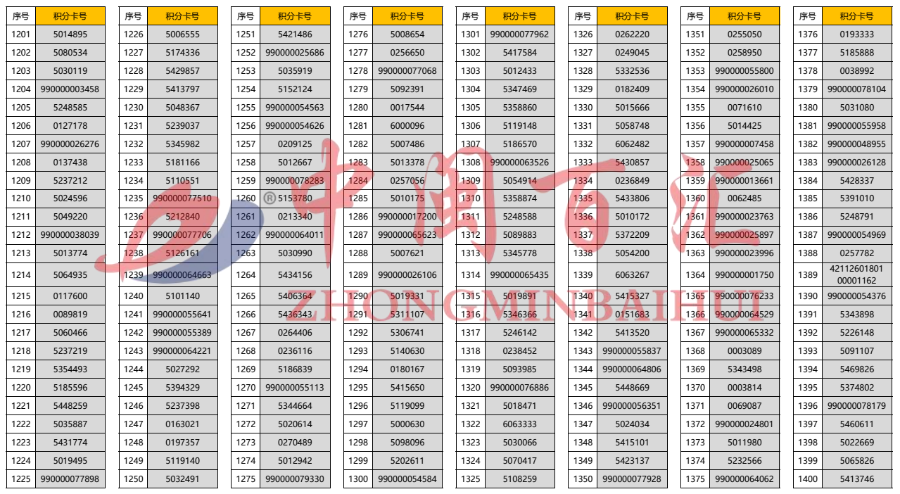 2024年精准一码