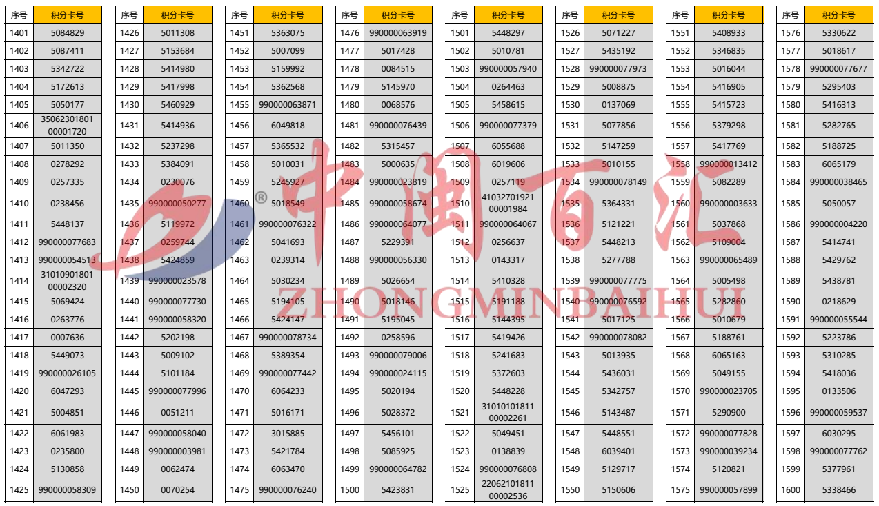 2024年精准一码