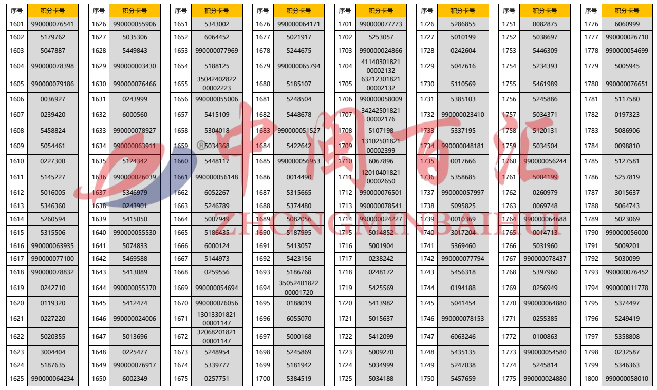 2024年精准一码