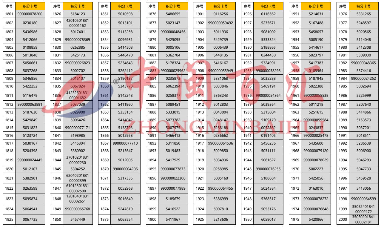 2024年精准一码