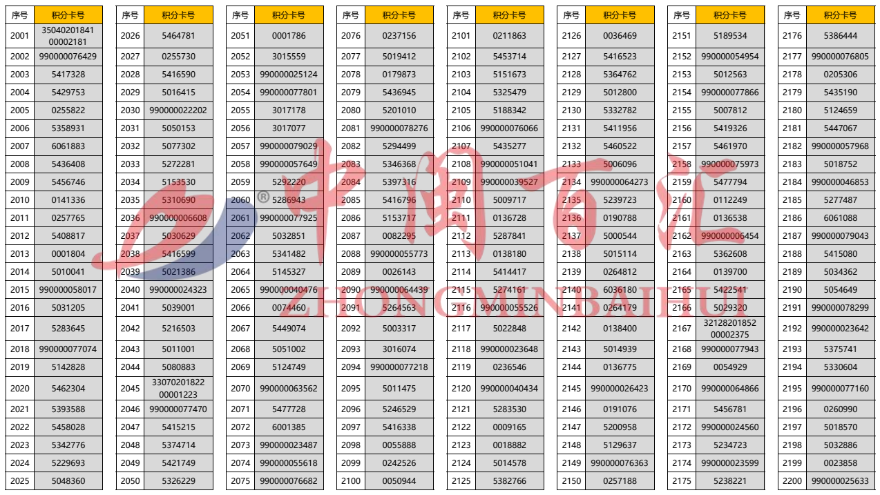 2024年精准一码