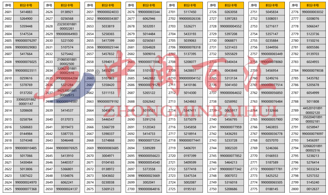 2024年精准一码