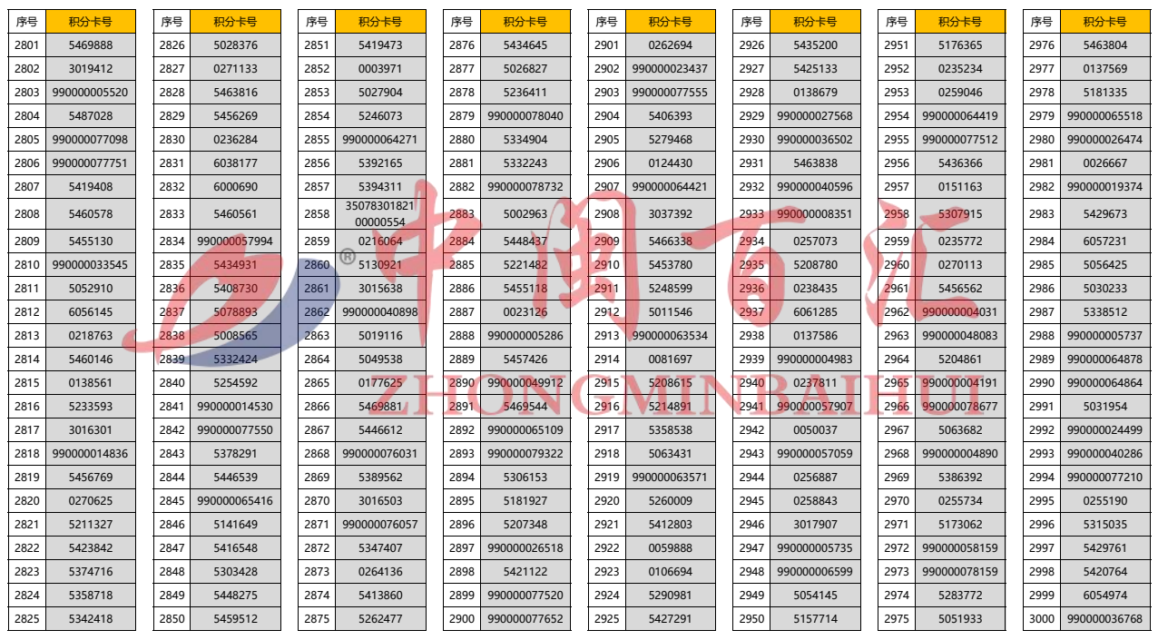 2024年精准一码