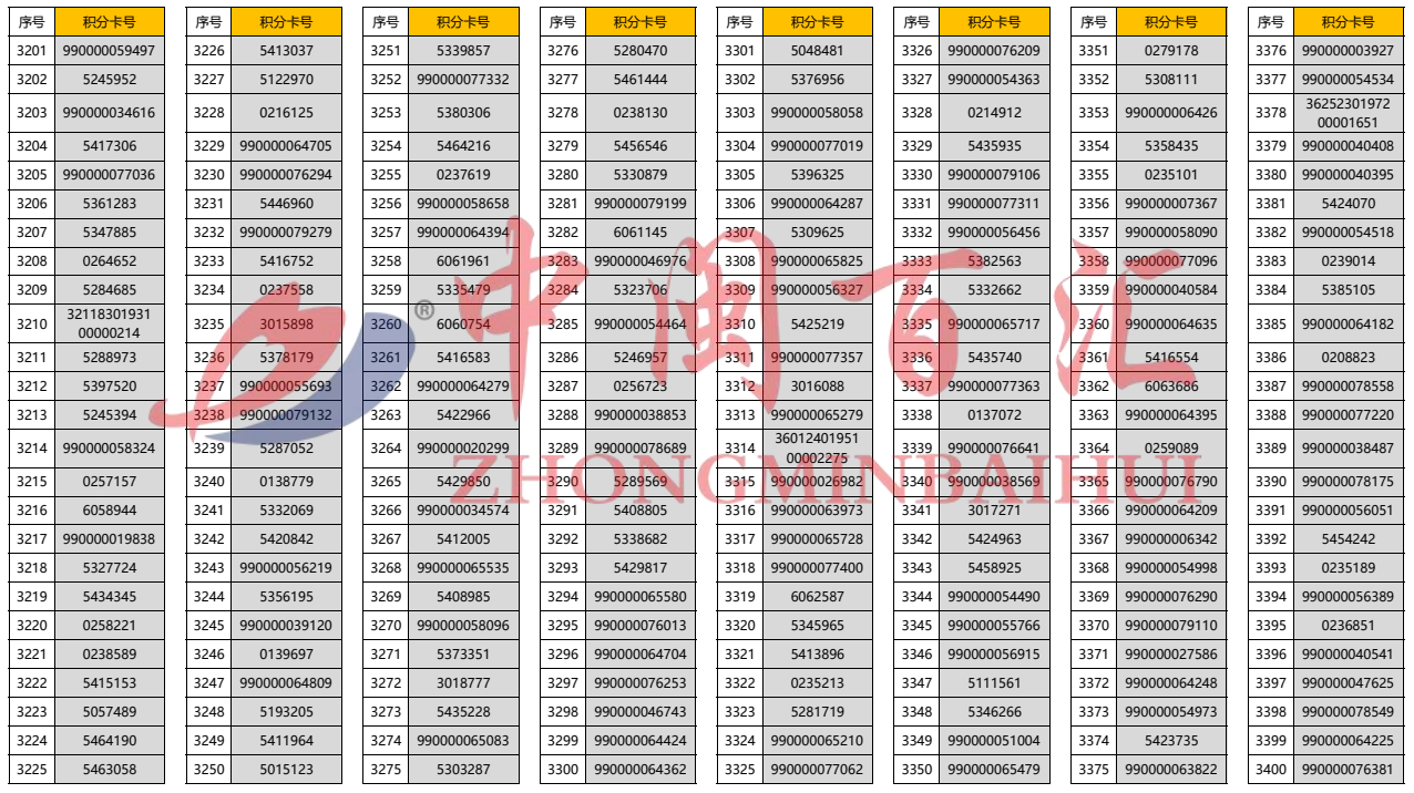 2024年精准一码