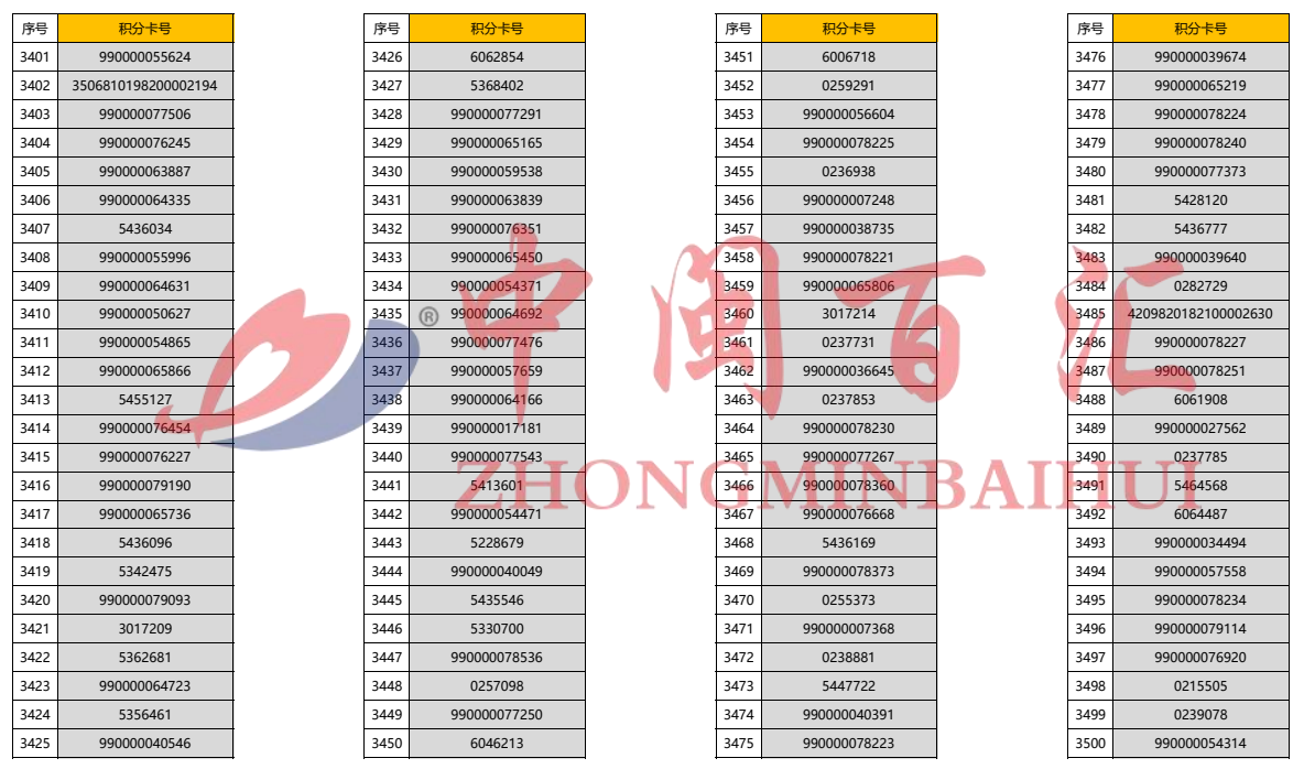 2024年精准一码