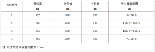 2024年精准一码